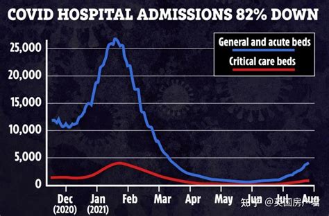Eric Topol博士写到：今天美国医院里约有 100,000 名新冠住院病人，住院人数在迅速增加。这可不是件好事啊，... - 雪球