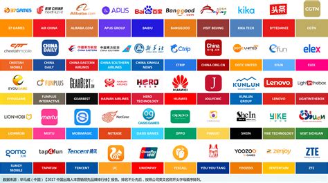 Interbrand：2017最佳中国品牌排行榜_爱运营