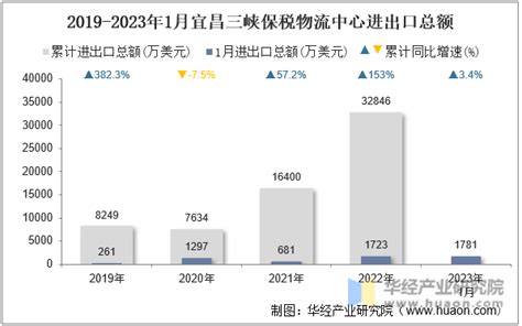 2020年宜昌市生产总值（GDP）及人口情况分析：地区生产总值4261.42亿元，常住常住人口401.76万人_智研咨询