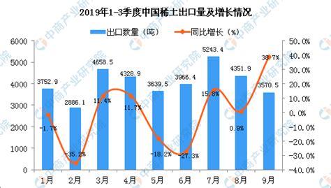 2019年1月中国稀土出口量同比下降1.7%-要闻-资讯-中国粉体网