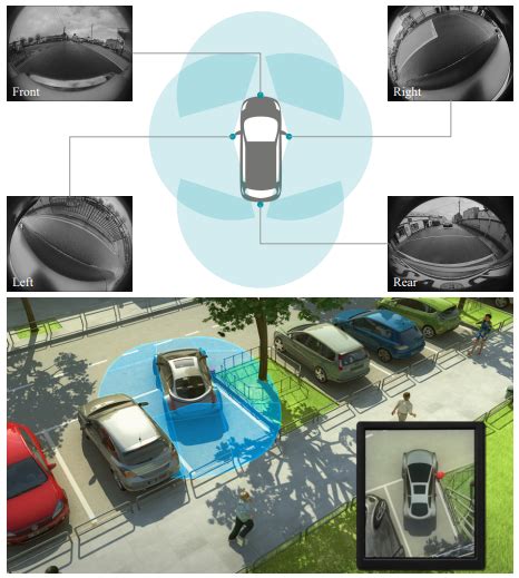 综述：用于自动驾驶的全景鱼眼相机的理论模型和感知介绍-CSDN博客