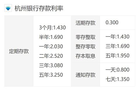 2023年杭州银行存款利率(最新)