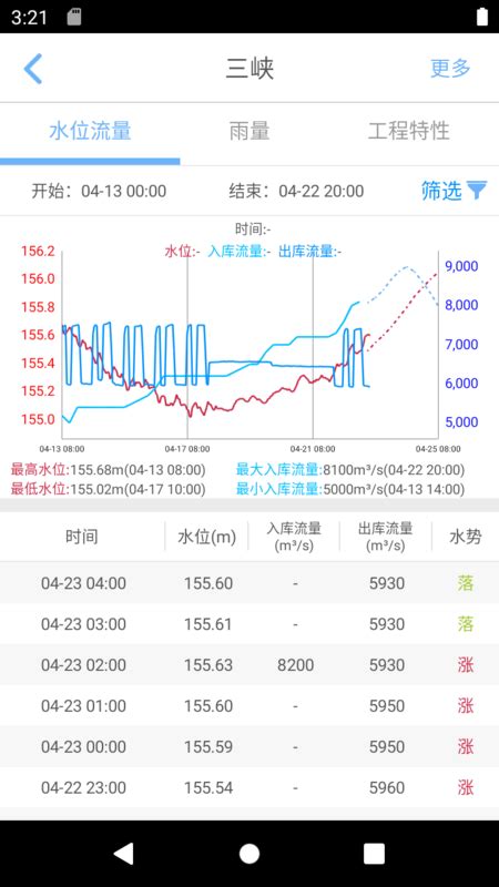 长江水情专业版app下载_长江水情专业版app软件下载 v2.4.18-嗨客手机站