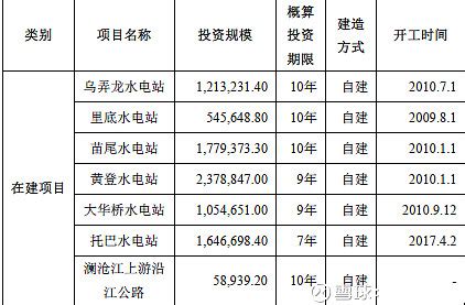 华能水电（600025）5月22日主力资金净卖出3935.13万元_股票频道_证券之星