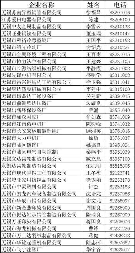 贵州省2018年第八批拟入库科技型中小企业名单-贵阳软件公司
