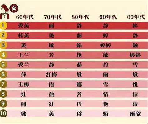 中国百家姓最新排名-