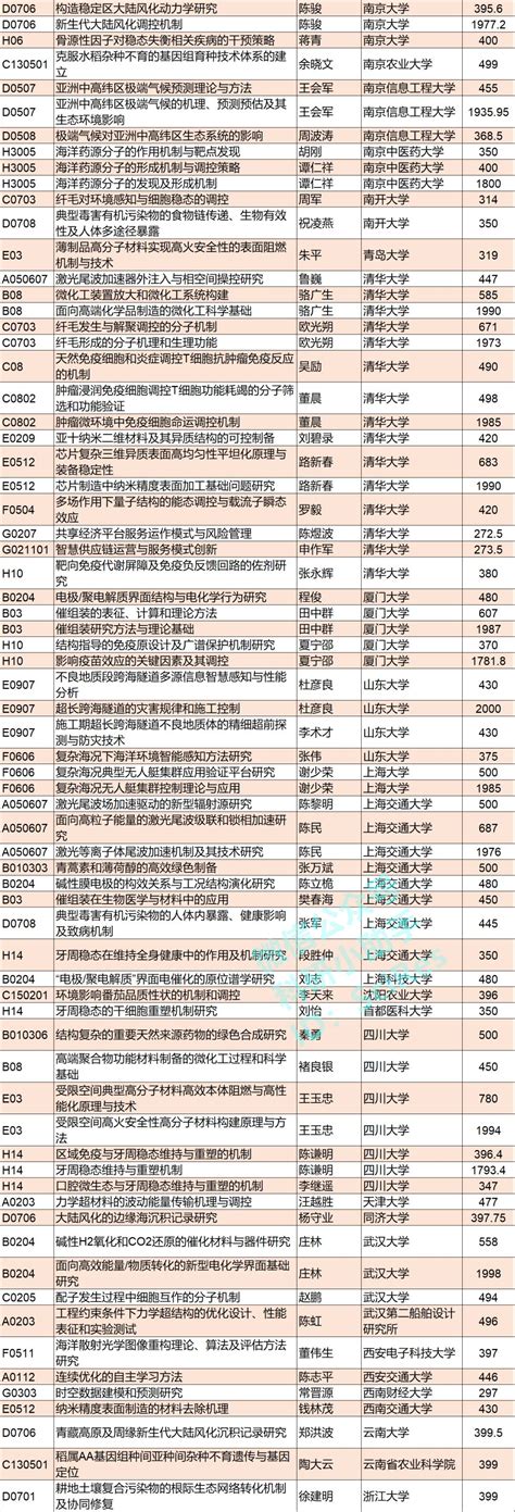 绵阳市2023年省市重点项目名单_绵阳市人民政府