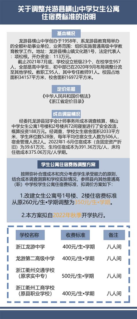 《关于调整龙游县横山中学女生公寓住宿费标准的通知》的政策解读