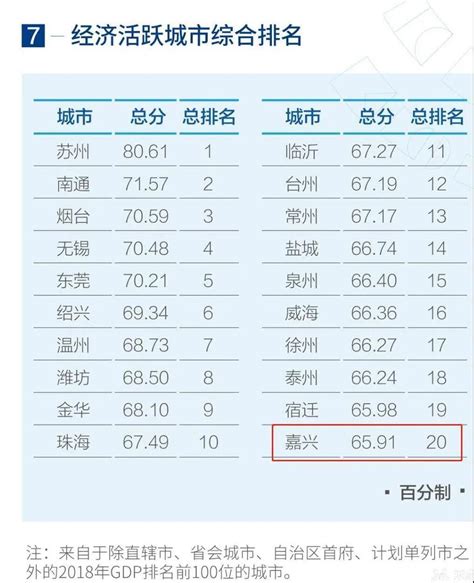 嘉兴获评中国城市营商环境综合排名前20！