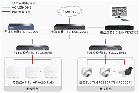 张家港通信网络工程项目 欢迎来电「苏州奇岩网络系统集成供应」 - 8684网