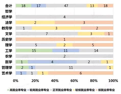 专科就业专业排行榜_专科专业就业率排名_中国排行网