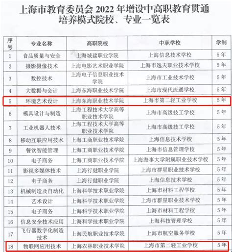 上海新增多个中高、中本贯通专业，将于2022年秋季正式开始招生 - 三校升APP