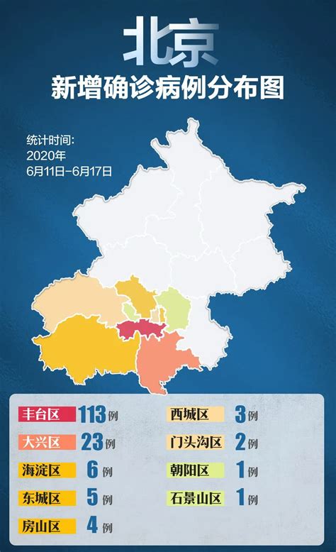 北京已有8个区报告病例
