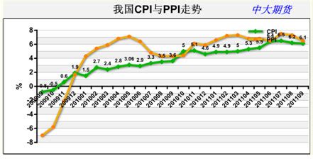 改革开放以来中国的CPI定基指数幅度变化：每日财经图集中国篇__财经头条