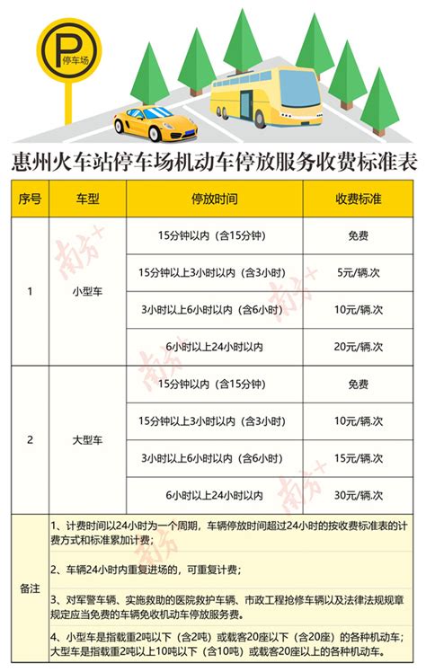 2020惠州文旅消费券企业报名要求及方式- 惠州本地宝