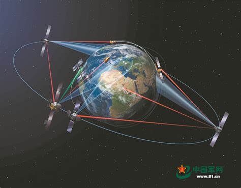 北斗闪耀世界——写在北斗三号全球卫星导航系统建成暨开通之际 - 中国军网