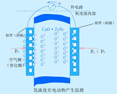 热能与动力工程中的节能技术研究--中国期刊网