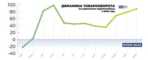 乌克兰电商市场发展迅速，5大品类销量暴涨