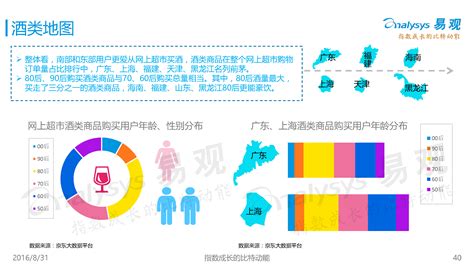 中国网上超市消费者行为专题研究报告2016 - 易观