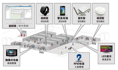 陕西榆林智慧监狱物联网智能管控系统项目-思卡乐科技