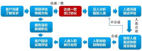 中国国际人才开发中心-企业服务