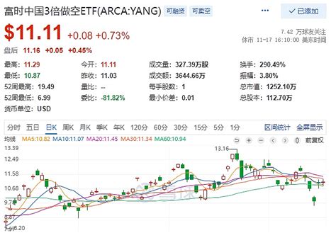 ETF严选 | 5月16日沪指收跌0.6%，196只股票类ETF上涨、最高上涨2.6%_凤凰网视频_凤凰网