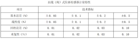 直线位移传感器行业校准标准 - 行业动态 - 深圳市易测电气有限公司