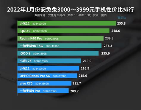 三千元左右的5g手机哪款性价比高_2021三千左右的手机推荐-排行榜