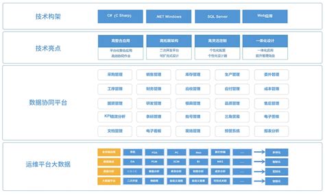 社交电商小程序/移动app端/H5端产品原型设计模板（附rp源文件）包含流程图等-Axure Hub 产品经理原型资源整合站
