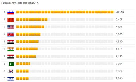 2018年全球军工行业主要国家军费及人均军费分析 （图）_观研报告网