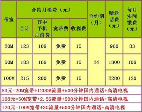 河南移动宽带价格2023年11月介绍 - 小舟号卡