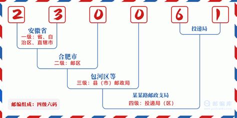 230061：安徽省合肥市包河区 邮政编码查询 - 邮编库 ️
