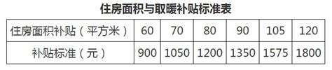 2023-2024年度北京供暖费收费标准及缴费方式|北京供暖费|北京供暖-墙根网
