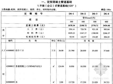 贵州省工程造价咨询服务收费标准（2009）-清单定额造价信息-筑龙工程造价论坛