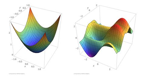 Matlab数学建模(五)：优化模型之标准模型-CSDN博客