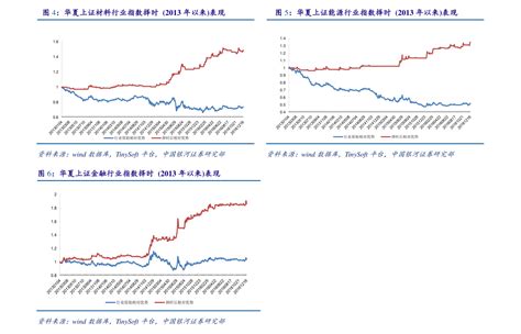 卢锋：人民币汇率变化的趋势与新常态 - 北京大学国家发展研究院
