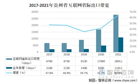 前7月 贵州互联网和相关服务业用电量同比增长237.98% | 贵州大数据产业动态 | 数据观 | 中国大数据产业观察_大数据门户