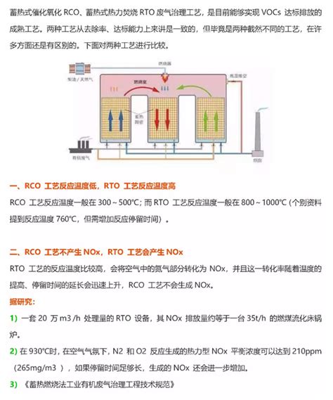 RCO 与RTO 技术经济对比 - 北京众鑫兴业大气污染治理有限公司