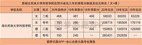 湖北恩施学院录取分数线2020年最新版一览表（湖北省、贵州省、四川多省）