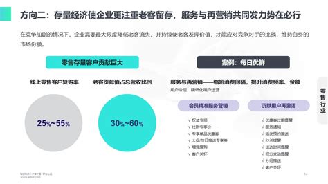 抖音华东营销中心3月优秀案例结案【pdf】