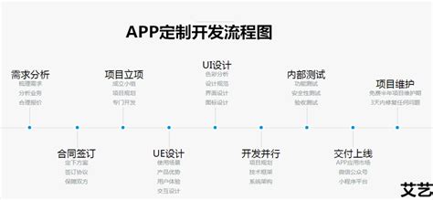 APP开发公司解读：外包APP开发应用优势有哪些？-郑州网站建设_【创想者】郑州高端品牌设计