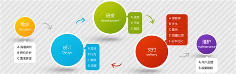 2022年北京软件开发公司三大企业解决方案的优缺点_北京软件开发_软件开发公司_北京软件公司-北京华盛恒辉软件开发公司---专注于软件开发定制服务