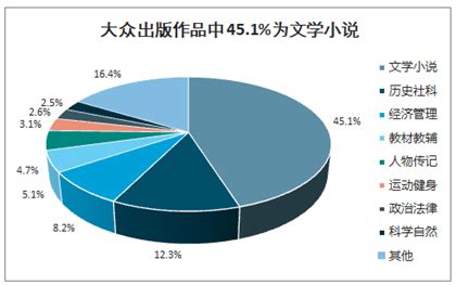 网文市场分析报告_2021-2027年中国网文行业研究与前景趋势报告_中国产业研究报告网