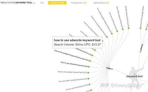 【Google SEO】10款常用的SEO内容创作工具- 助网站流量翻倍增长 - 知乎