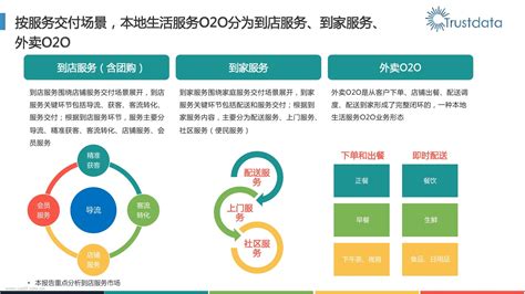 25页PPT：2018中国本地生活服务市场年度盘点 - 物流指闻