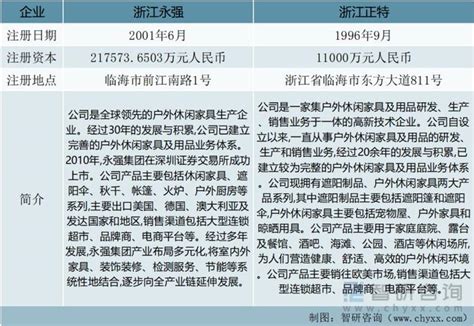 2022年1-10月浙江省发电量为3445.7亿千瓦时 以火力发电量为主(占比74.14%)_智研咨询