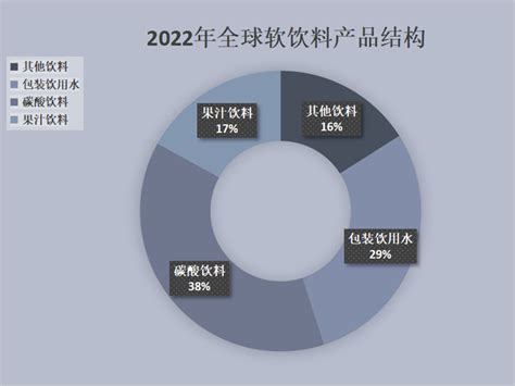 2008-2020年可口可乐营收规模及增长率（附原数据表） | 互联网数据资讯网-199IT | 中文互联网数据研究资讯中心-199IT