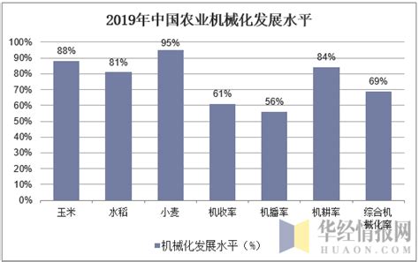 农机市场分析报告_2018-2024年中国农机市场研究与产业竞争格局报告_中国产业研究报告网