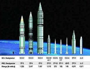 全世界有七种掠海超音速导弹，俄罗斯3款，印度1款，中国有几款？|超音速|反舰导弹|导弹_新浪新闻