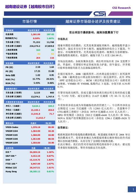 越南股市日评：受全球股市暴跌影响，越南指数震荡下行
